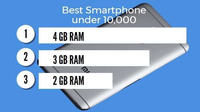best smartphone under 10000