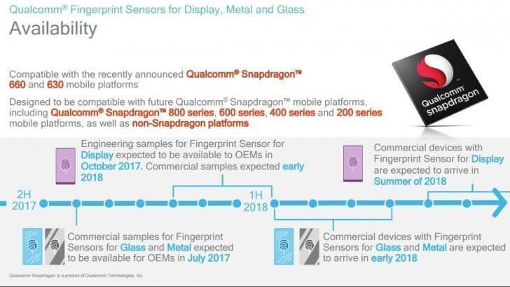 Qualcomm brings in-screen Fingerprint Sensing