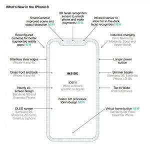 iPhone 8 new features expected