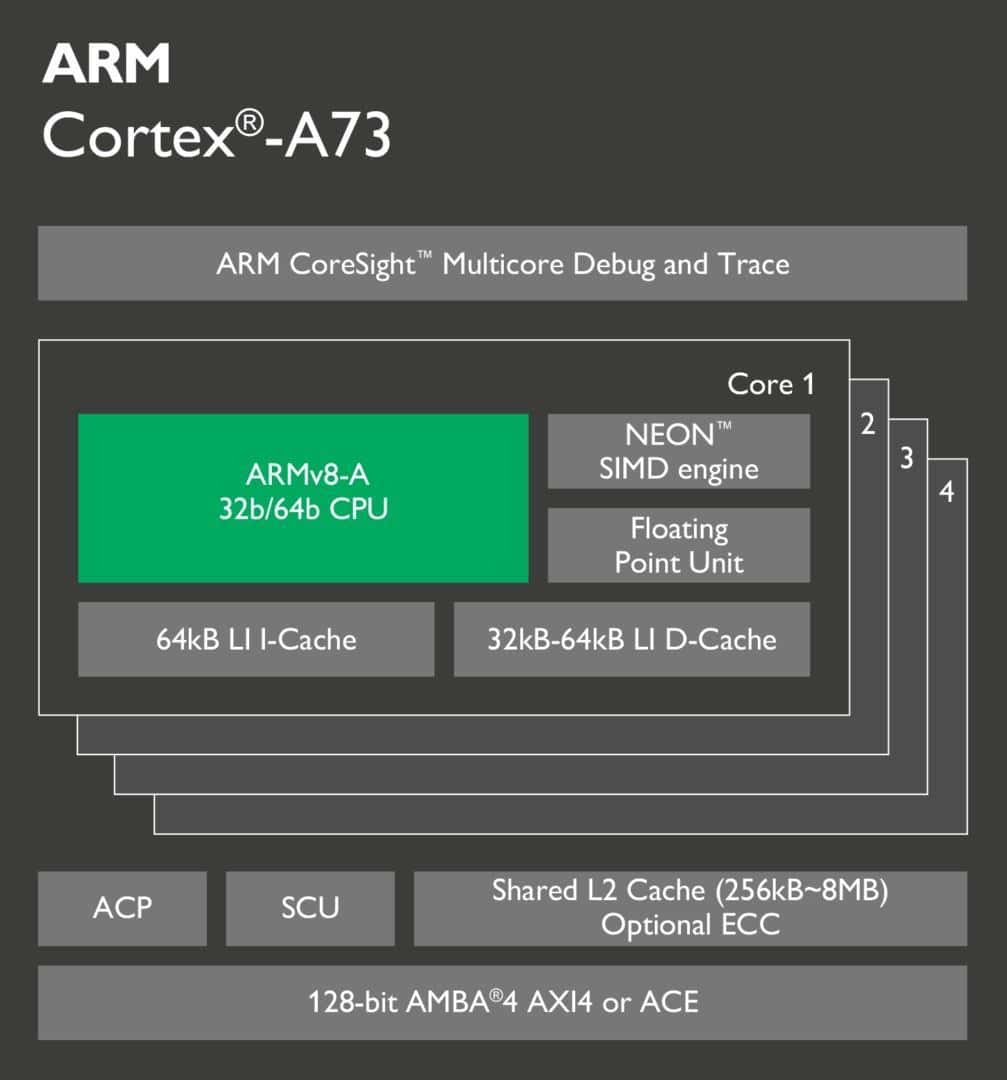 ARM Cortex A73 Cores