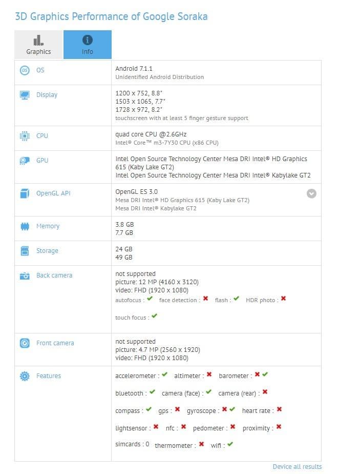 GFXbench Chromebook Soraka listing