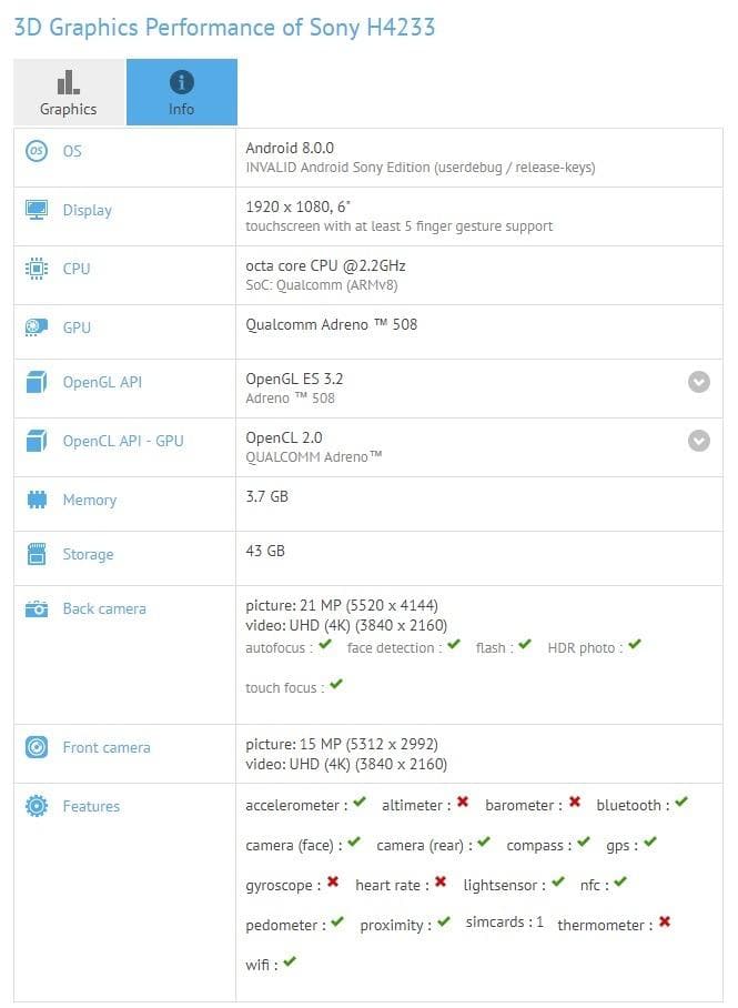 Sony H4233's GfxBench listing