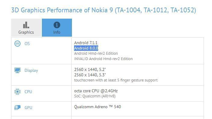 Nokia 9 GFX benchmark results