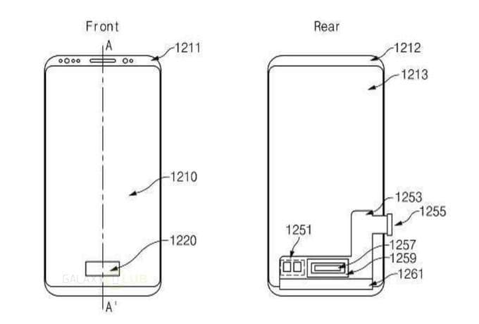 Samsung Patents for In screen fingerprint sensor