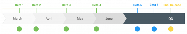 Android Q update timeline