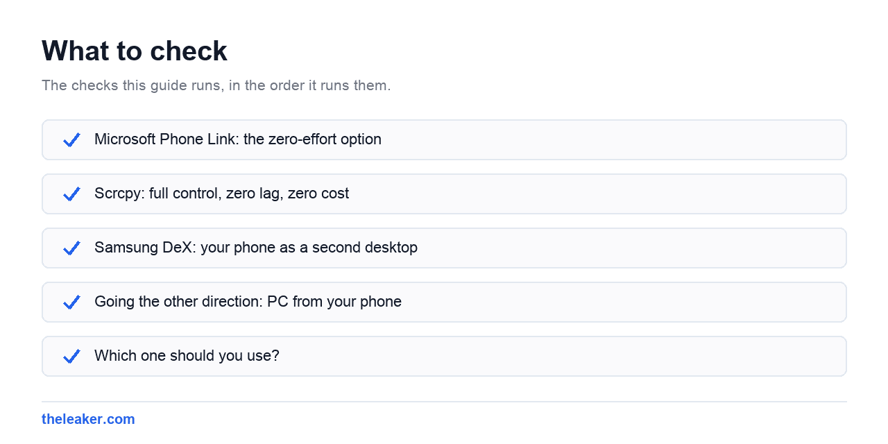 Checklist of the checks this guide runs, in document order