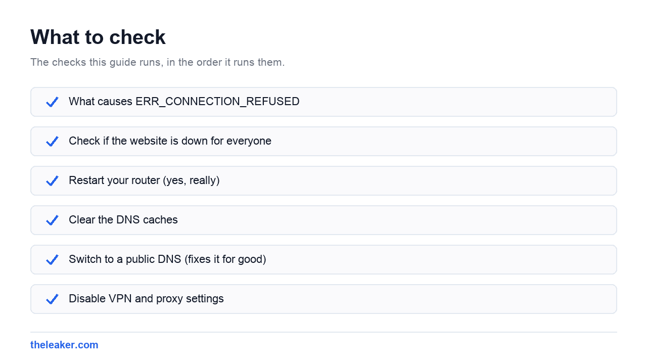 Checklist of the checks this guide runs, in document order