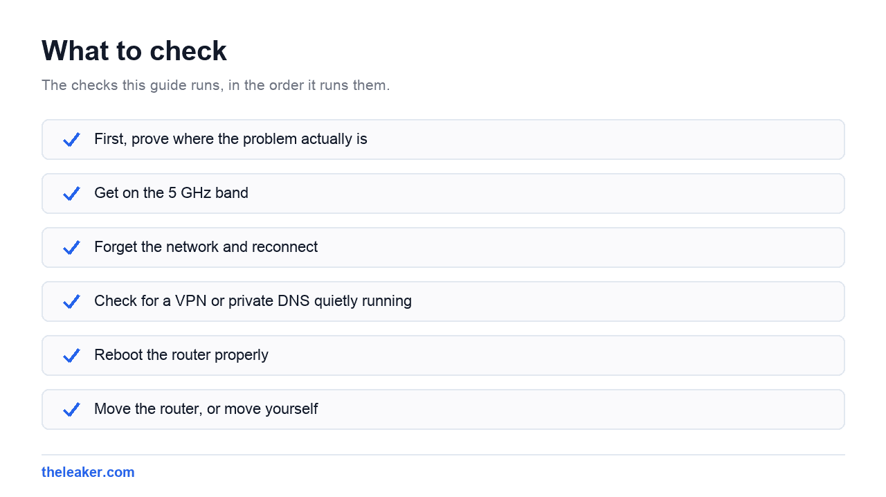 Checklist of the checks this guide runs, in document order