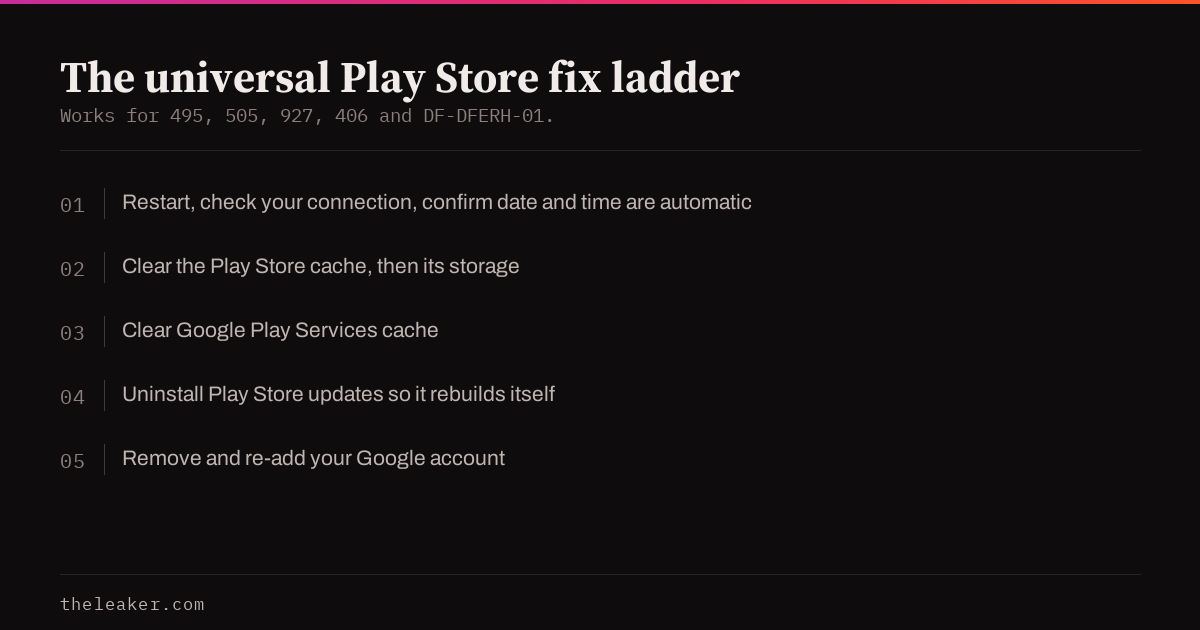 The universal five-step Play Store error fix ladder