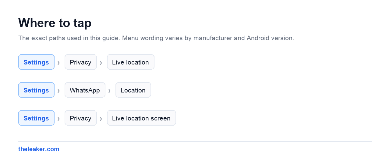 Menu paths used in this guide, each shown as Settings followed by the screens to tap