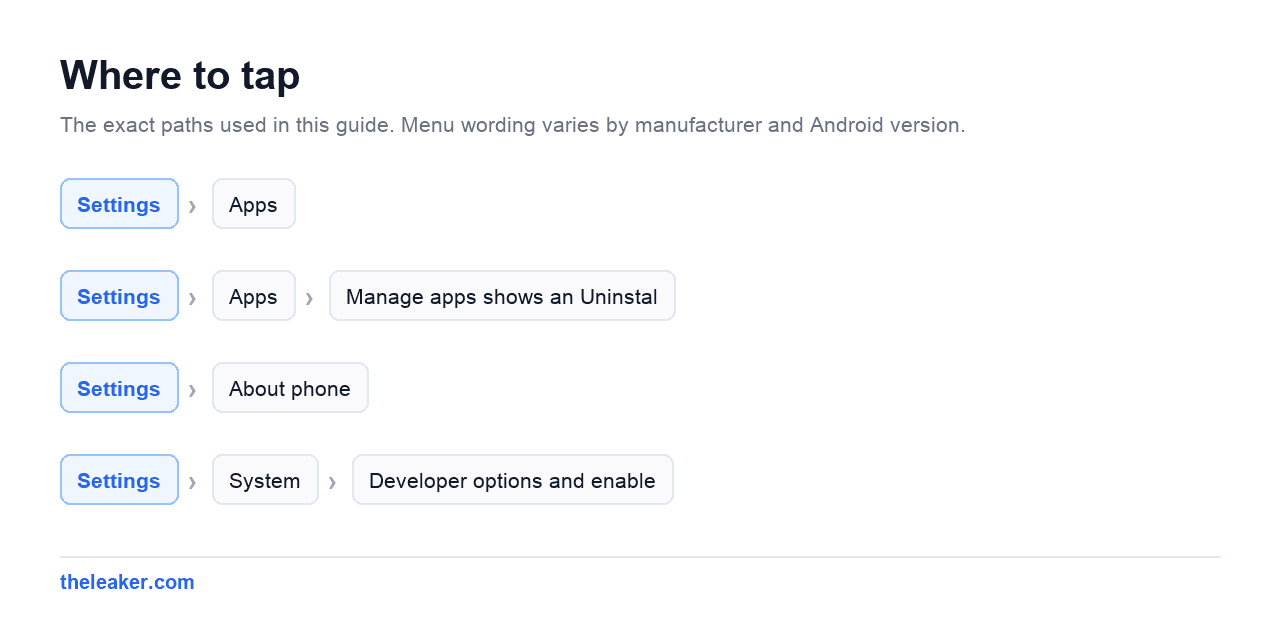 Menu paths used in this guide, each shown as Settings followed by the screens to tap