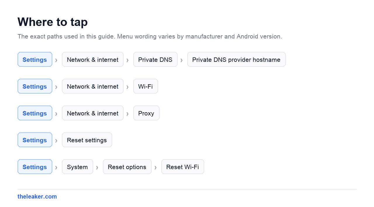 Menu paths used in this guide, each shown as Settings followed by the screens to tap