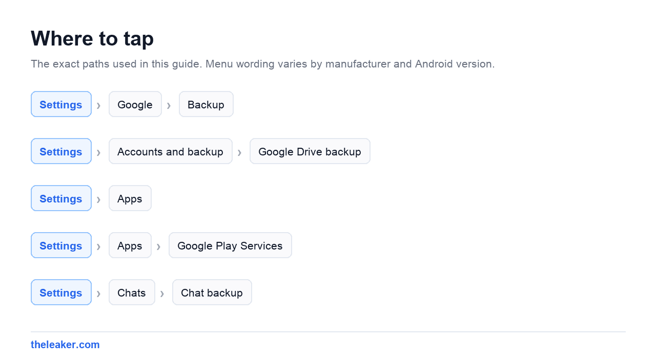 Menu paths used in this guide, each shown as Settings followed by the screens to tap