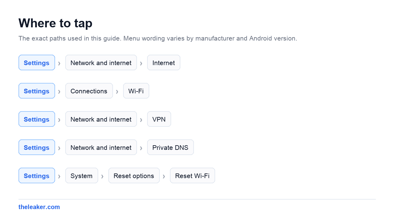 Menu paths used in this guide, each shown as Settings followed by the screens to tap