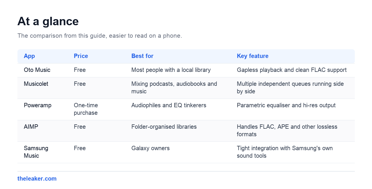 The comparison table from this guide, rendered for easier reading on a phone