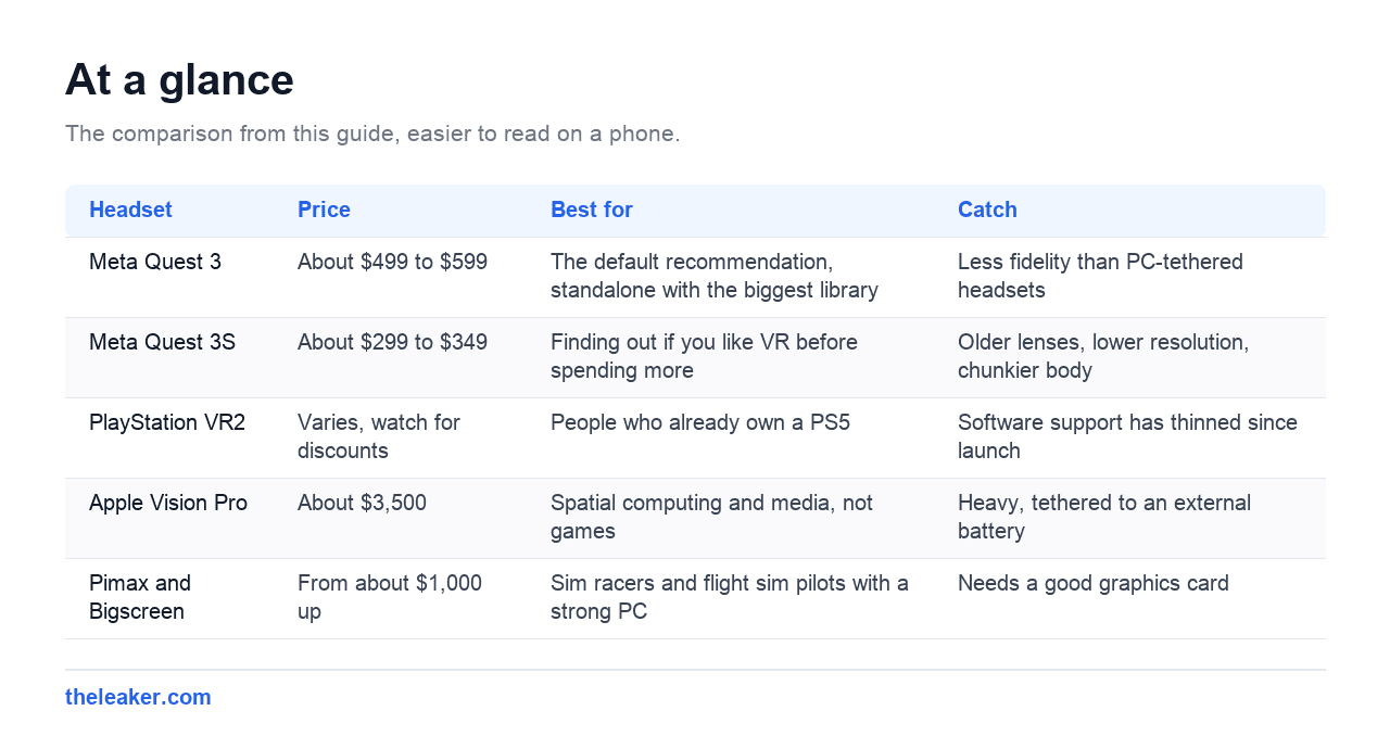 The comparison table from this guide, rendered for easier reading on a phone