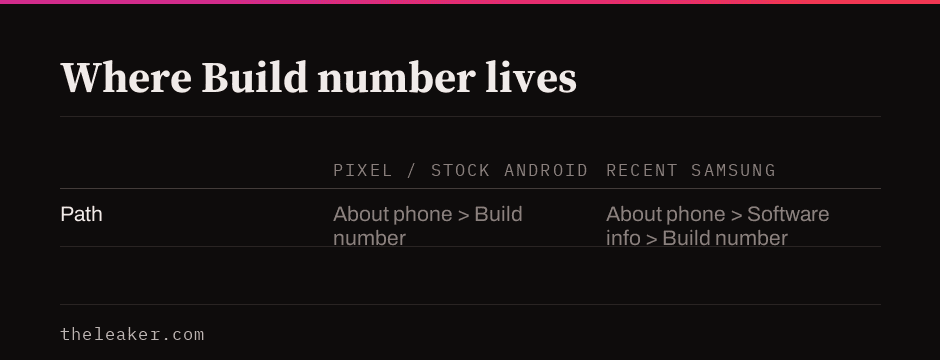Comparison of where Build number sits in Settings on Pixel versus recent Samsung phones