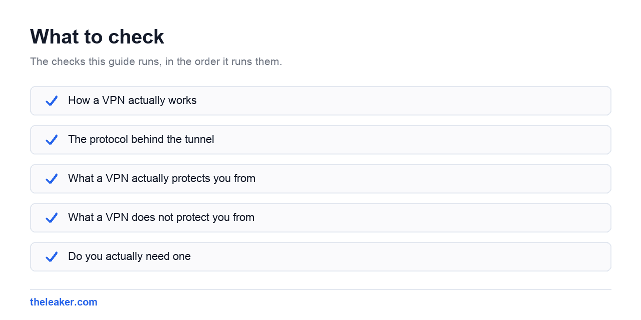 Checklist of the checks this guide runs, in document order