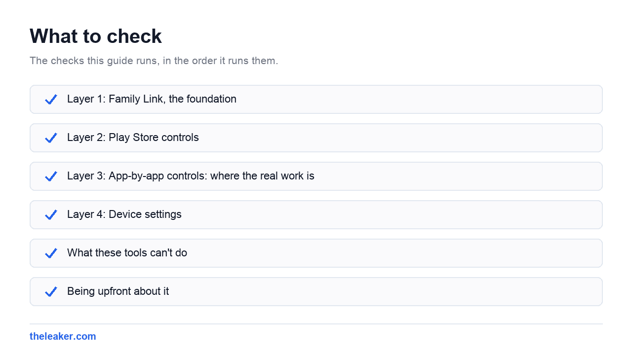 Checklist of the checks this guide runs, in document order
