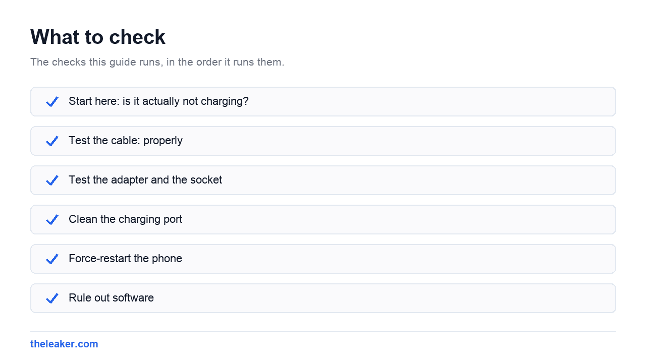 Checklist of the checks this guide runs, in document order