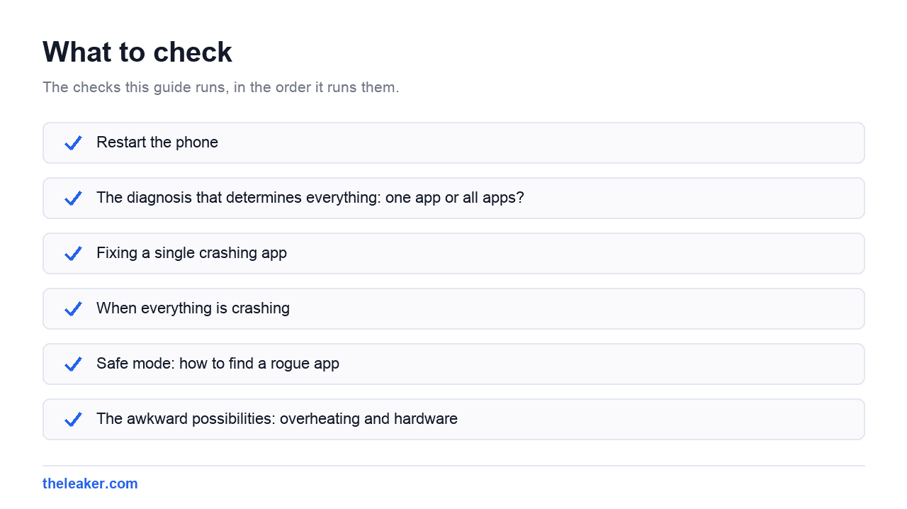 Checklist of the checks this guide runs, in document order