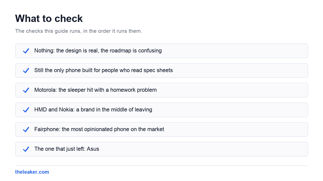 Checklist of the checks this guide runs, in document order