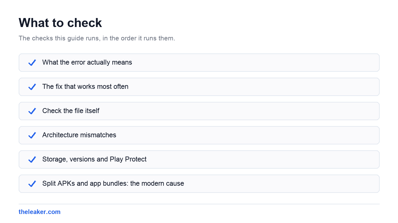 Checklist of the checks this guide runs, in document order