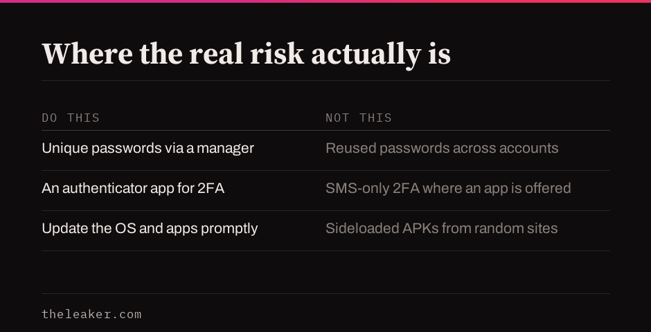 Table contrasting unique passwords, authenticator-app 2FA and prompt updates against reused passwords, SMS-only 2FA and sideloaded APKs