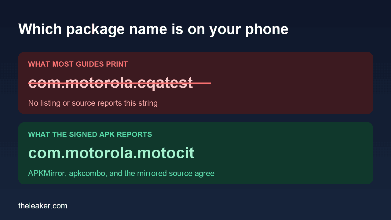 Comparison card showing com.motorola.cqatest struck through as unsourced, and com.motorola.motocit as the package name reported by the signed APK listings