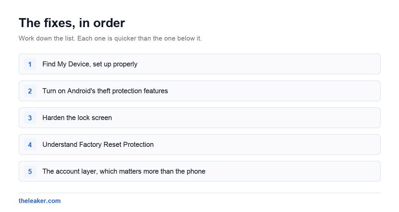 Numbered list of the fixes in this guide, in the order they should be tried