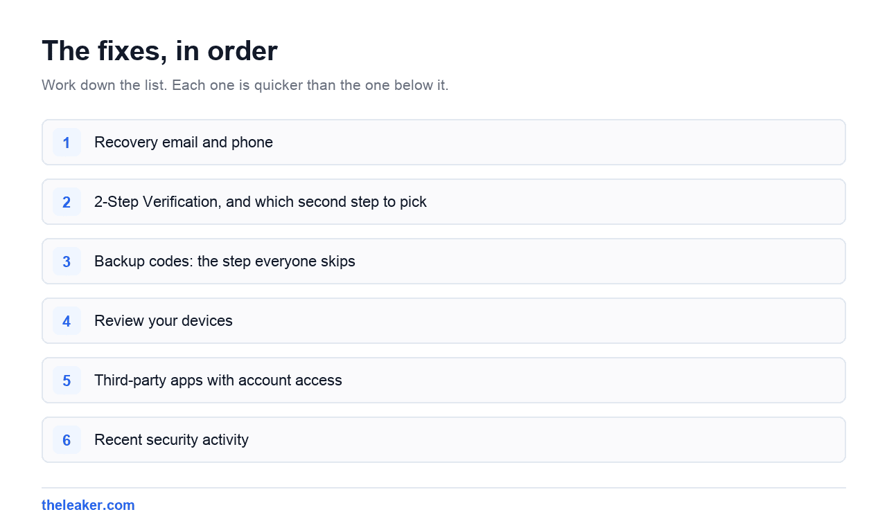 Numbered list of the fixes in this guide, in the order to try them