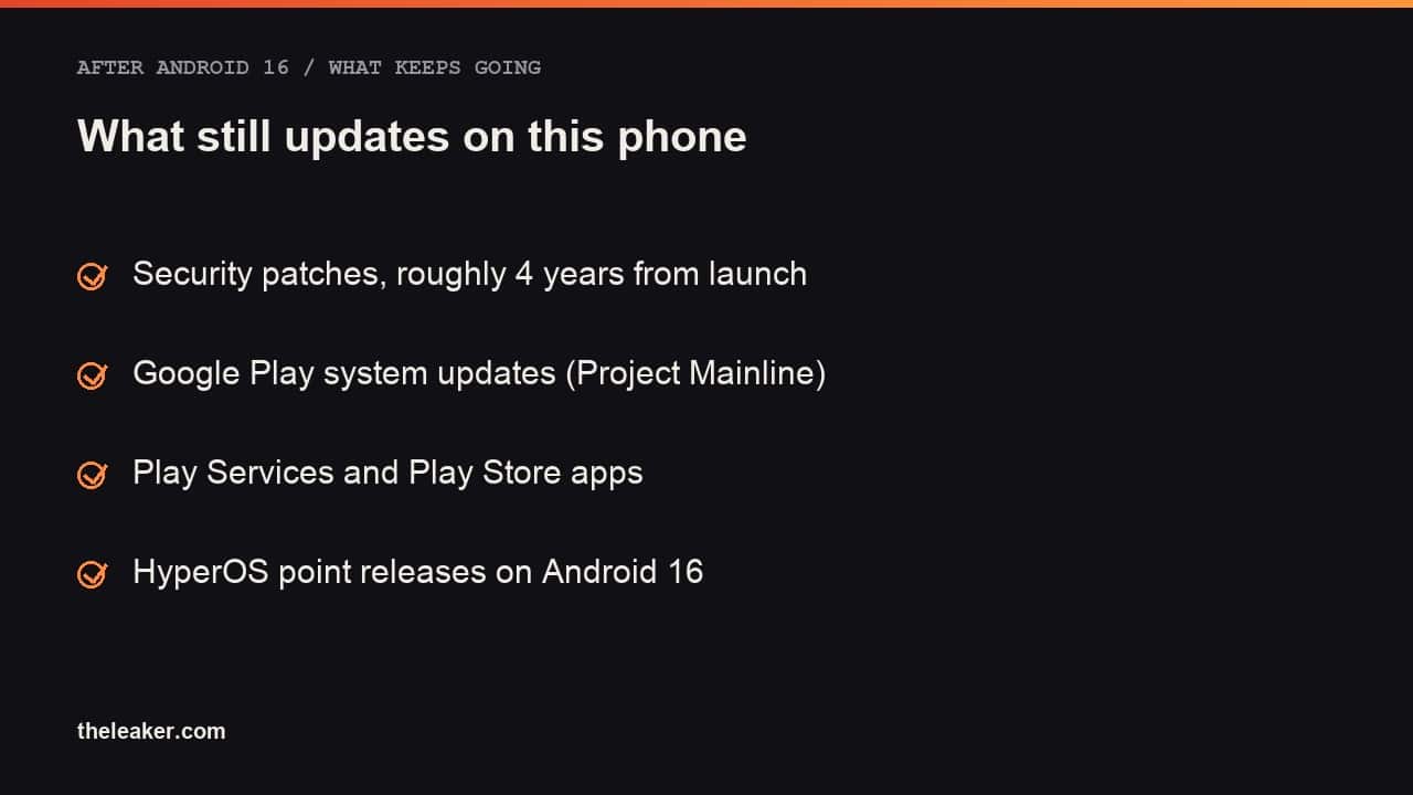 Checklist of what continues updating after the final Android version: security patches, Google Play system updates, and Play Services and Play Store apps
