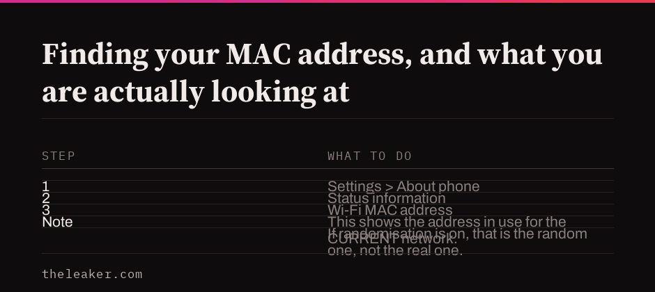 Three step path to Settings, About phone, Status information, Wi-Fi MAC address, with a note that it shows the current network's address