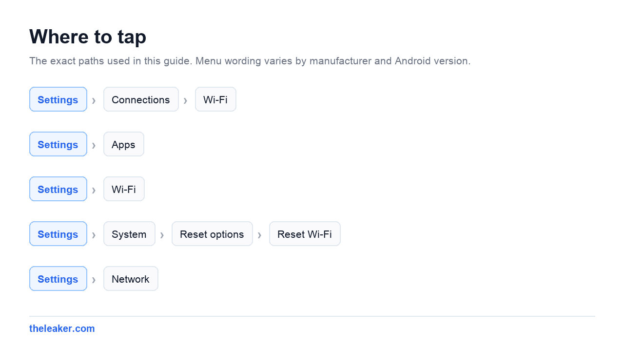 Menu paths used in this guide, each shown as Settings followed by the screens to tap