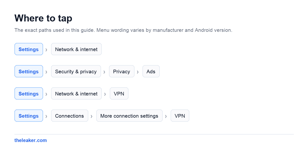 Menu paths used in this guide, each shown as Settings followed by the screens to tap