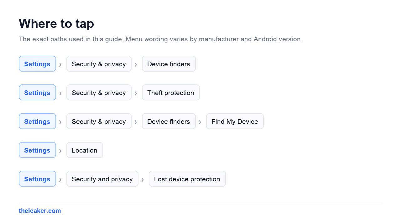 Menu paths used in this guide, each shown as Settings followed by the screens to tap