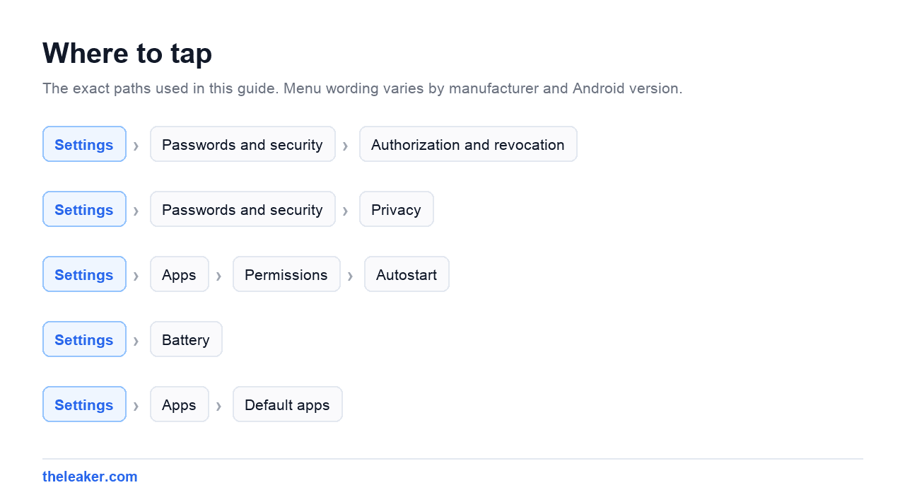 Menu paths used in this guide, each shown as Settings followed by the screens to tap