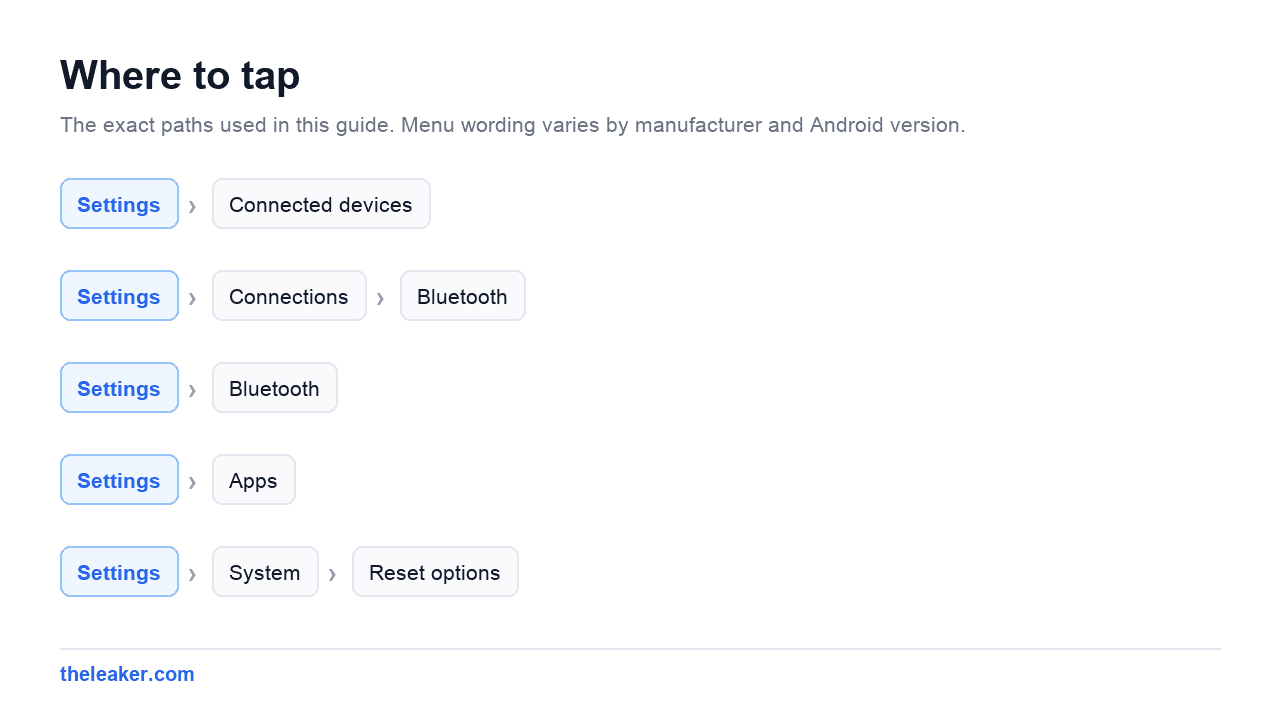 Menu paths used in this guide, each shown as Settings followed by the screens to tap