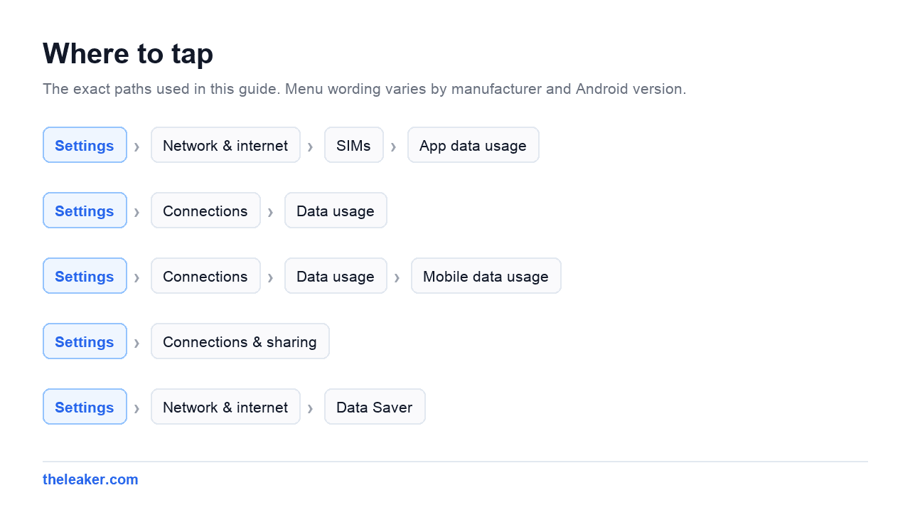 Menu paths used in this guide, each shown as Settings followed by the screens to tap