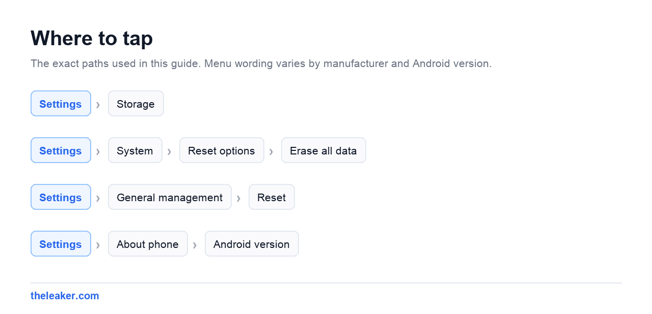 Menu paths used in this guide, each shown as Settings followed by the screens to tap