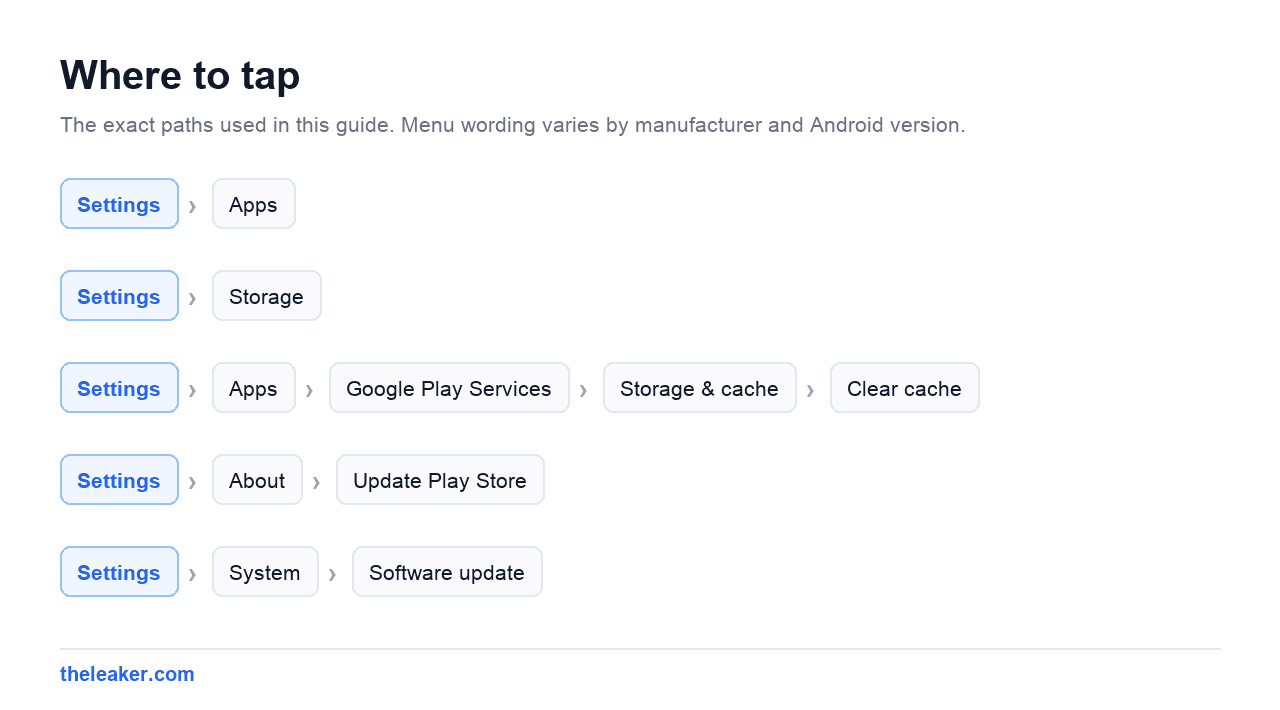 Menu paths used in this guide, each shown as Settings followed by the screens to tap