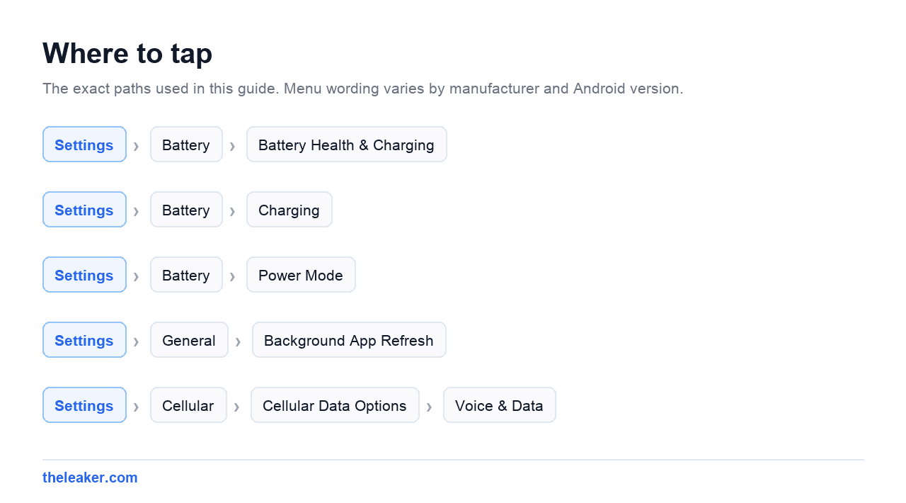 Menu paths used in this guide, each shown as Settings followed by the screens to tap