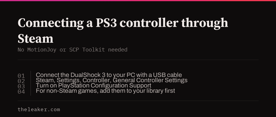 Steps to connect a PS3 controller to PC via Steam: connect via USB, open Steam settings, enable PlayStation Configuration Support, add non-Steam games if needed