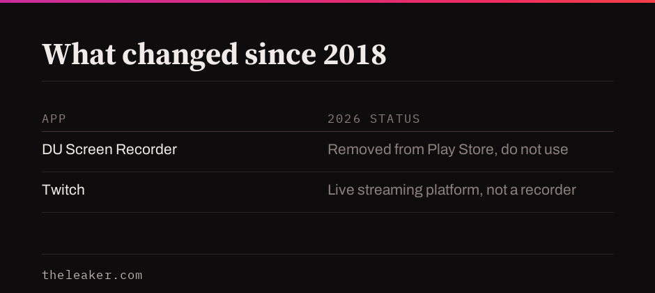 Table showing DU Screen Recorder removed from the Play Store and Twitch identified as a live streaming platform, not a recorder