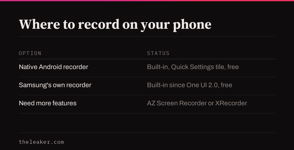 Table of where to record: native Android recorder, Samsung's own recorder, or a dedicated app for extra features