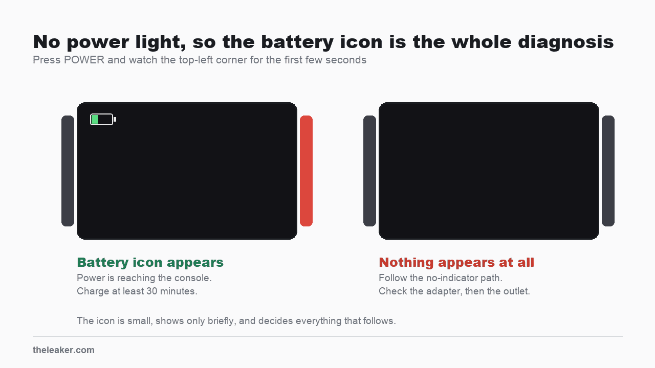 Two Nintendo Switch screens side by side. On the left a small battery charge icon appears in the top-left of an otherwise black screen, meaning the console is receiving power. On the right the screen is entirely black with no icon.