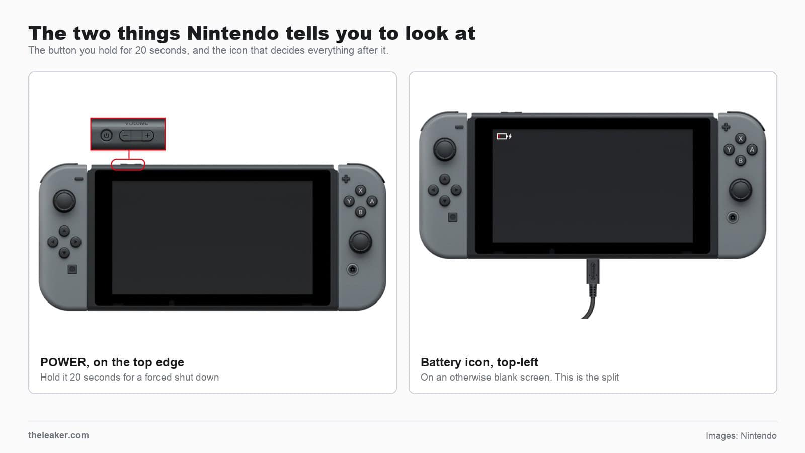 Two Nintendo support images side by side. On the left, the POWER button highlighted in red on the top edge of a Nintendo Switch. On the right, a Switch with an otherwise blank screen showing a small battery charging icon in the top-left corner while connected to an AC adapter.