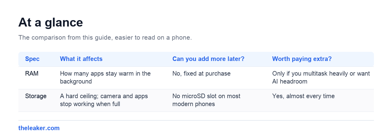 The comparison table from this guide, rendered for easier reading on a phone