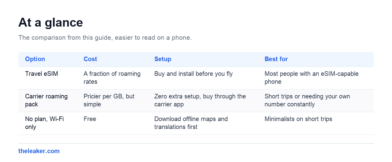 The comparison table from this guide, rendered for easier reading on a phone