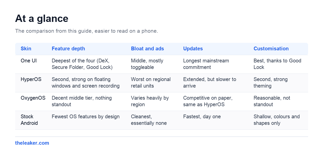 The comparison table from this guide, rendered for easier reading on a phone